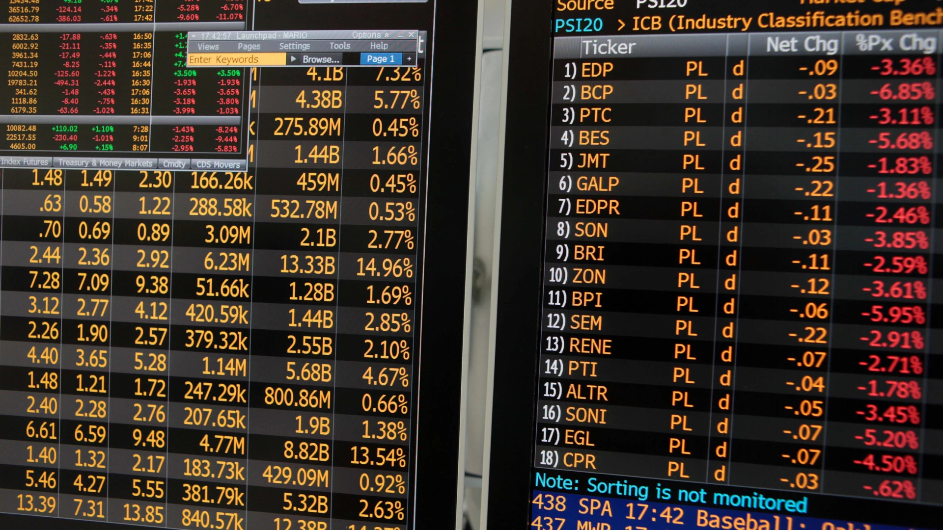Mercado Lisboeta em queda, ao contrário das principais praças europeias